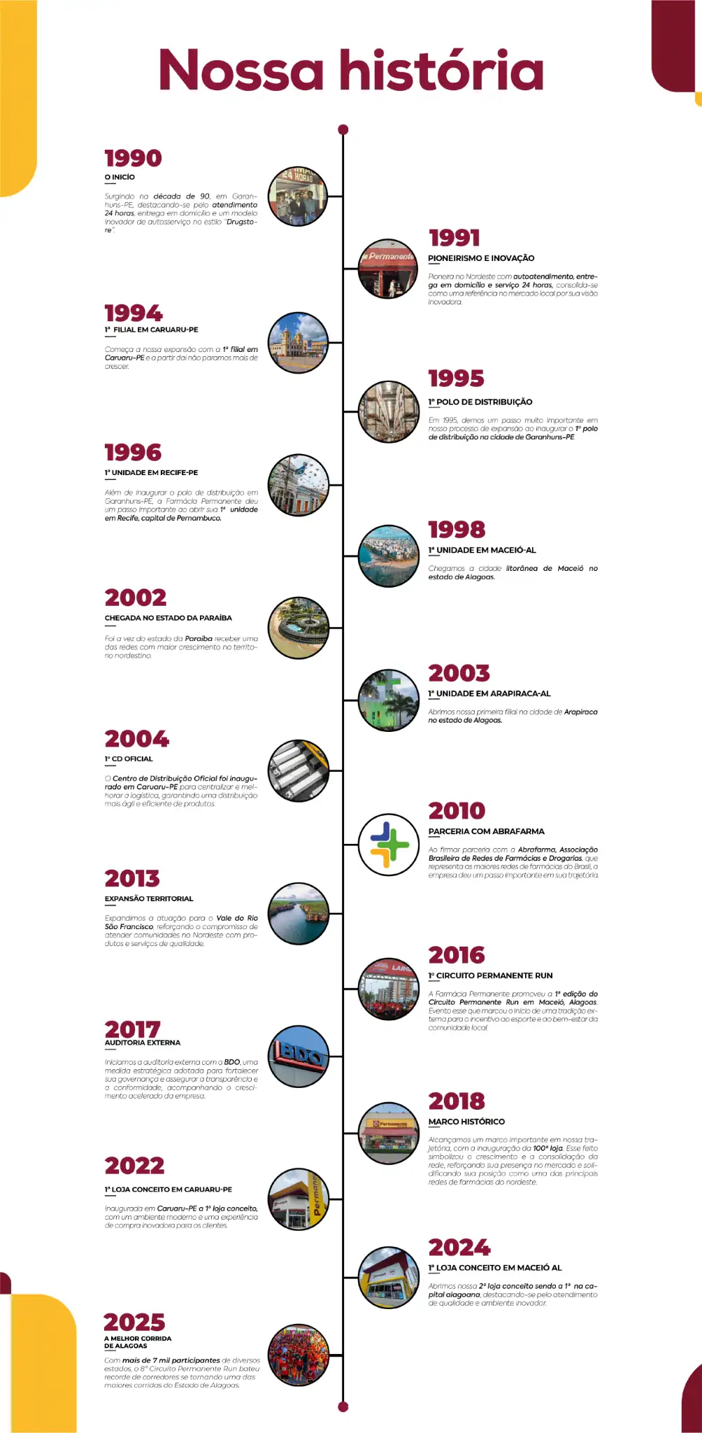 Traço Blog / Farmácia Permanente